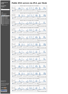 Screenshot 2022-11-26 at 22-03-30 SmokePing Latency Page for Public DNS servers via IPv4 per Mesh
