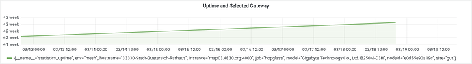 Screenshot 2024-03-19 at 19-14-11 Node-ByID - Grafana
