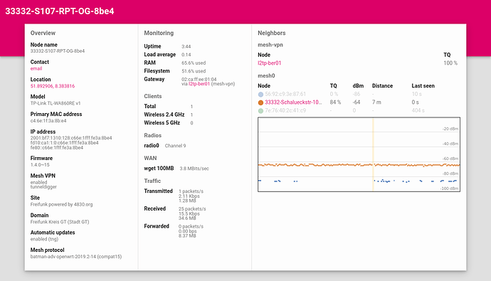 Screenshot 2022-05-12 at 23-41-45 33332-S107-RPT-OG-8be4 - Status