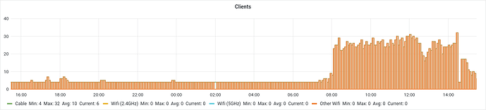 Screenshot 2022-03-20 at 15-28-04 Node-ByID - Grafana