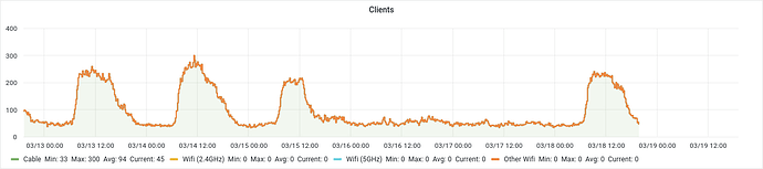 Screenshot 2024-03-19 at 19-11-00 Node-ByID - Grafana
