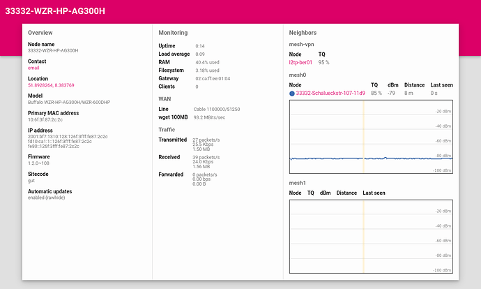 Screenshot 2022-05-12 at 23-17-00 33332-WZR-HP-AG300H - Status