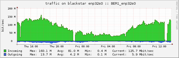 blackstar-enp32s0bit-day