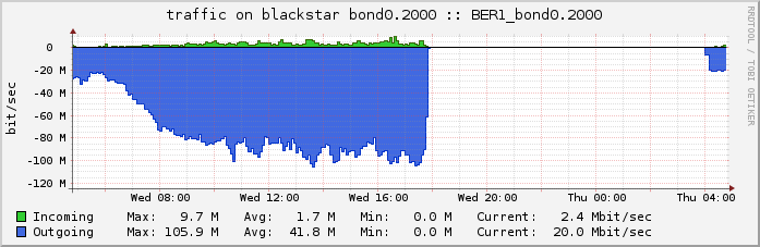 2000bit-day